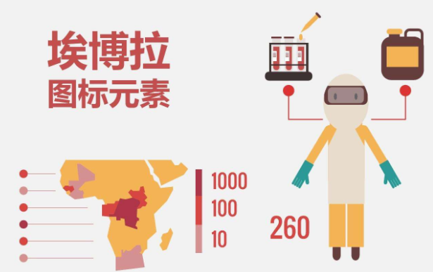 埃博拉是什么病毒？埃博拉為什么是世界上最高級別的病毒之一？